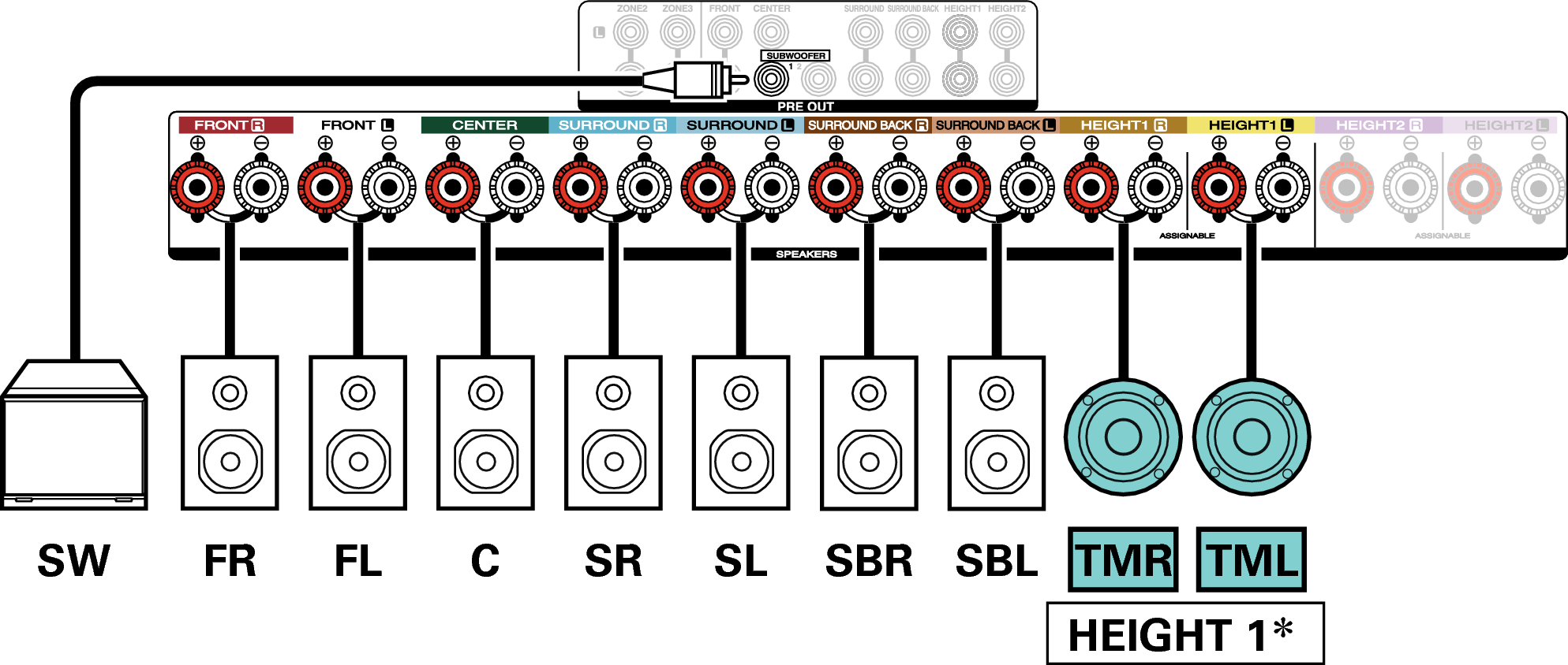 Conne SP 9.1 TM X44E3